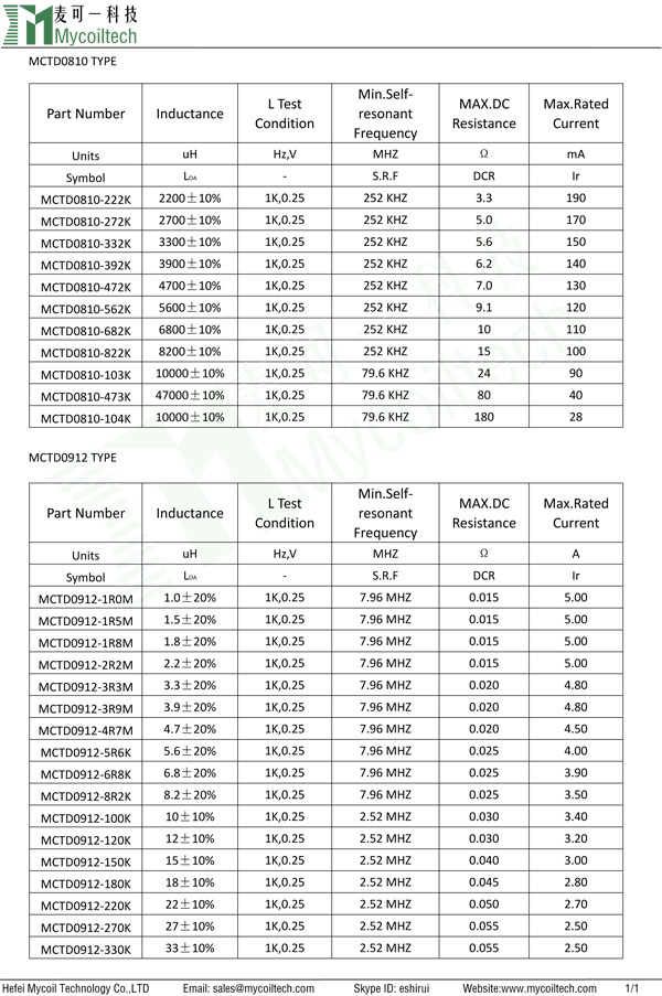 DR0810 series ferrite drum core power inductor design