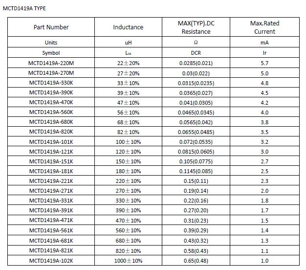 Manufacture radial leaded DIP drum core inductor 