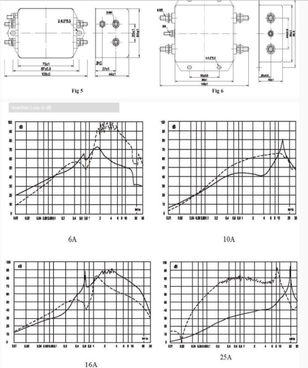 Low frequency single phase EMI filter 50/60HZ