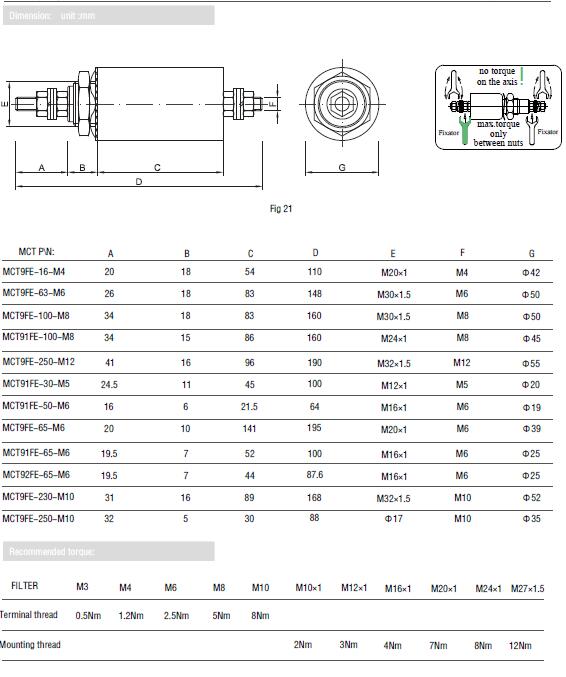 250VAC AC/DC Feedthrough EMC Filter