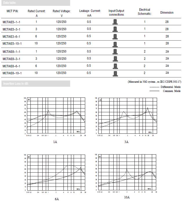 Single phase EMI line filter