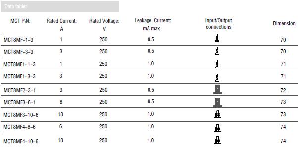 CM/DM military EMI filters