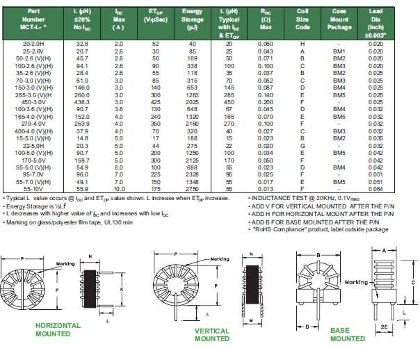 Power inductor electronic specification