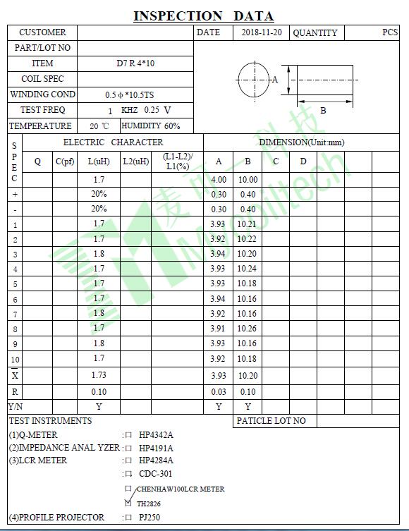 Cheap price rod core