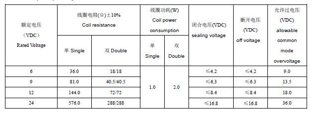 magnetic latching relay