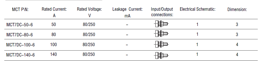 High quality EMI filters