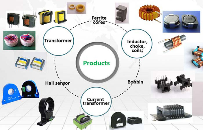 professional electronic components supplier